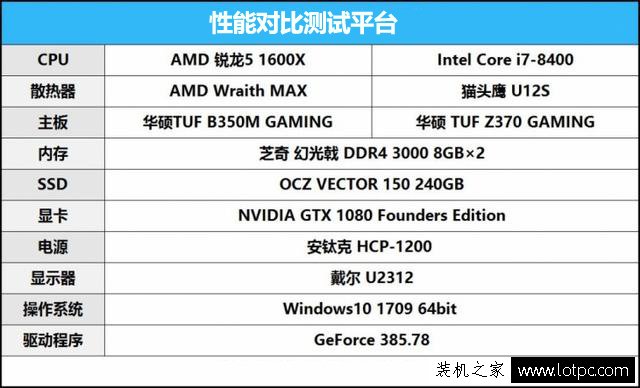 酷睿i5-8400和銳龍5 1600X哪個(gè)好？R5 1600X與i5 8400性能對(duì)比評(píng)測