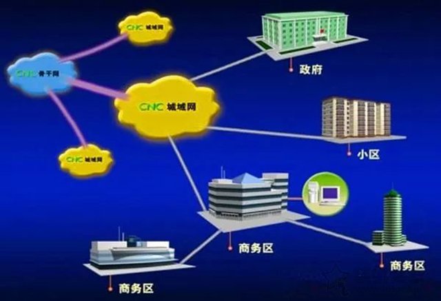 什么是專線網絡?專線和家庭寬帶有什么區別?