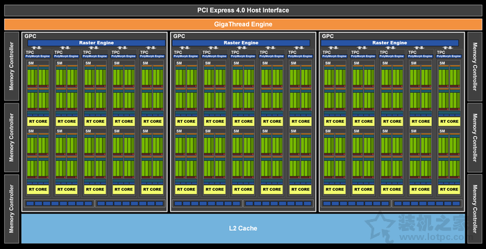 RTX3060評測:與RTX3060Ti、RTX2060、RTX2070性能對比測試