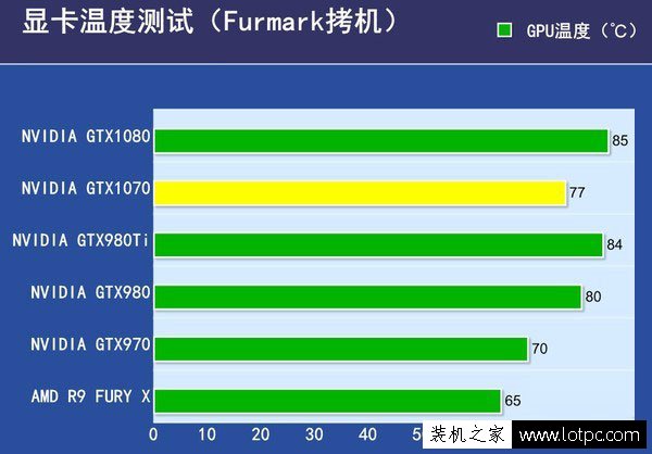 GTX1070和GTX1080性能差距有多大?GTX1080與GTX1070性能對比評測