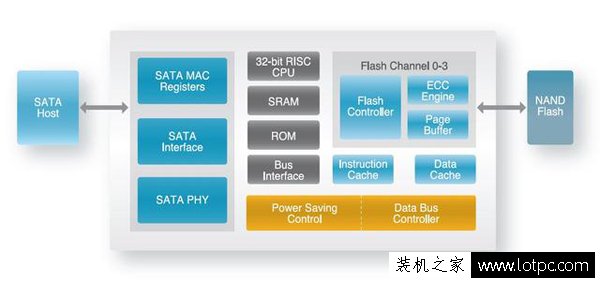 固態(tài)硬盤真的留有后門嗎？淺談電腦數據的安全性
