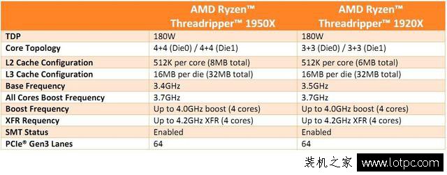 AMD Ryzen TR 1950X處理器怎么樣?AMD Ryzen TR 1950X處理器評(píng)測(cè)
