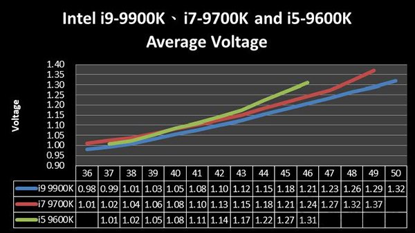 微星Z390主板：intel九代i5-9600K、i7-9700K、i9-9900K超頻教程