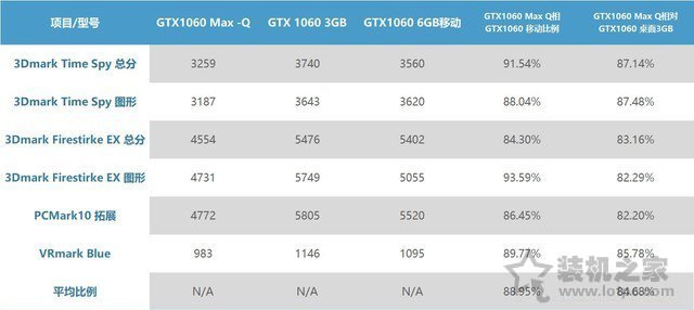 筆記本移動版顯卡型號后綴MQ是什么意思？關(guān)于MAX-Q介紹