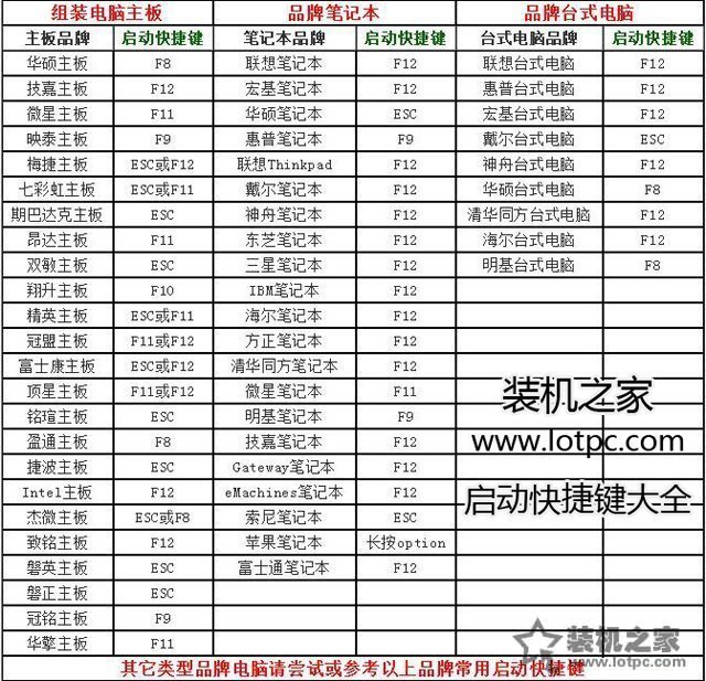 電腦如何設置光驅或者U盤啟動?各個品牌電腦啟動快捷鍵設置大全