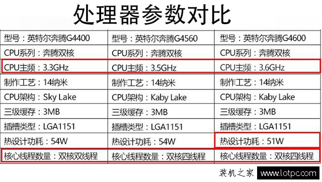 奔騰G4600和G4560怎么選?性價比奔騰G4600家用娛樂電腦配置推薦
