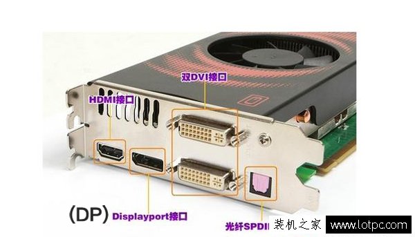 顯示器知識：電腦顯示器用什么接口好？