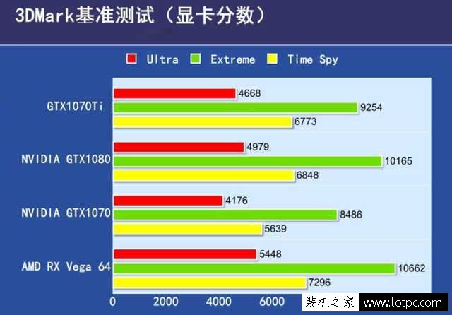 GTX1070Ti與1070性能差距大嗎?GTX1070和GTX1070Ti性能對比評測
