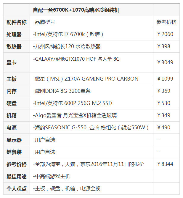 DIY整機越高端越靠譜？自配一臺i7-6700K+GTX1070電腦主機更安心