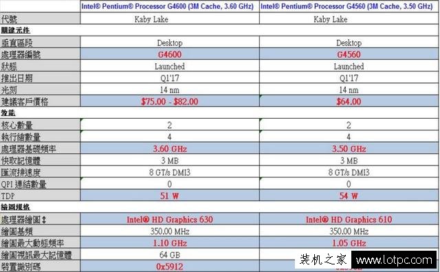 奔騰g4600處理器怎么樣？intel奔騰g4600和g4560對比評測