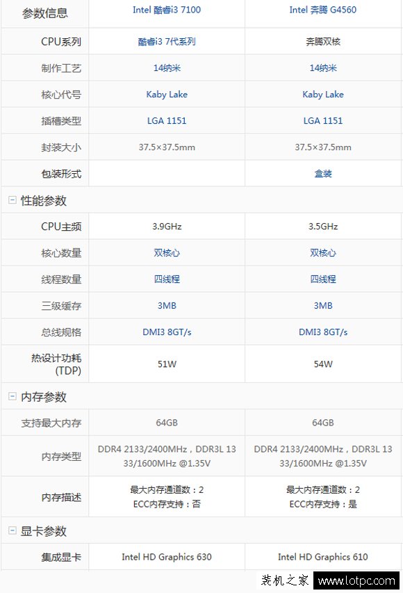G4560和i3 7100哪個好?intel酷睿i3-7100對比奔騰G4560差距評測