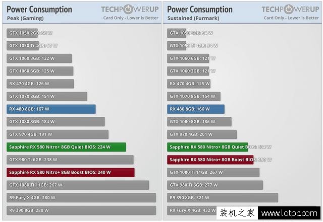 RX580對(duì)比RX480顯卡性能提升多少?哪一款更值得買(mǎi)?