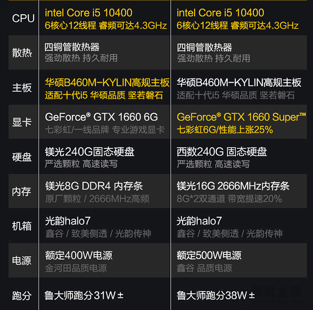 電腦自己組裝好還是買整機好?網上組裝電腦主機整機套路大揭秘