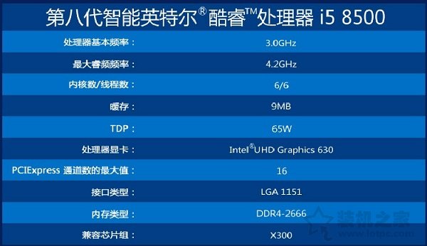 i5 8400和i5 8500哪個好?intel酷睿i5 8400和i5 8500有什么區(qū)別