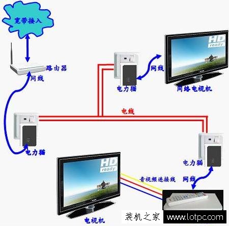 如何把無線網絡信號覆蓋整棟樓 四種實現無線網絡覆蓋方法!