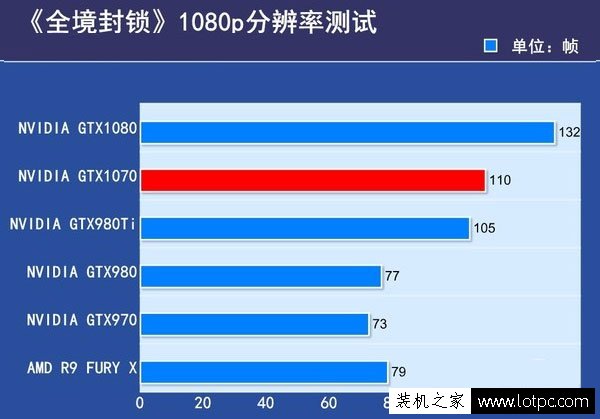 GTX1070和GTX1080性能差距有多大?GTX1080與GTX1070性能對比評測