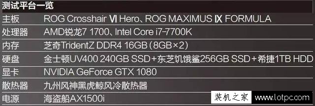 R7-1700和i7-7700k哪個好？Ryzen7 1700與i7 7700k性能對比測試評測