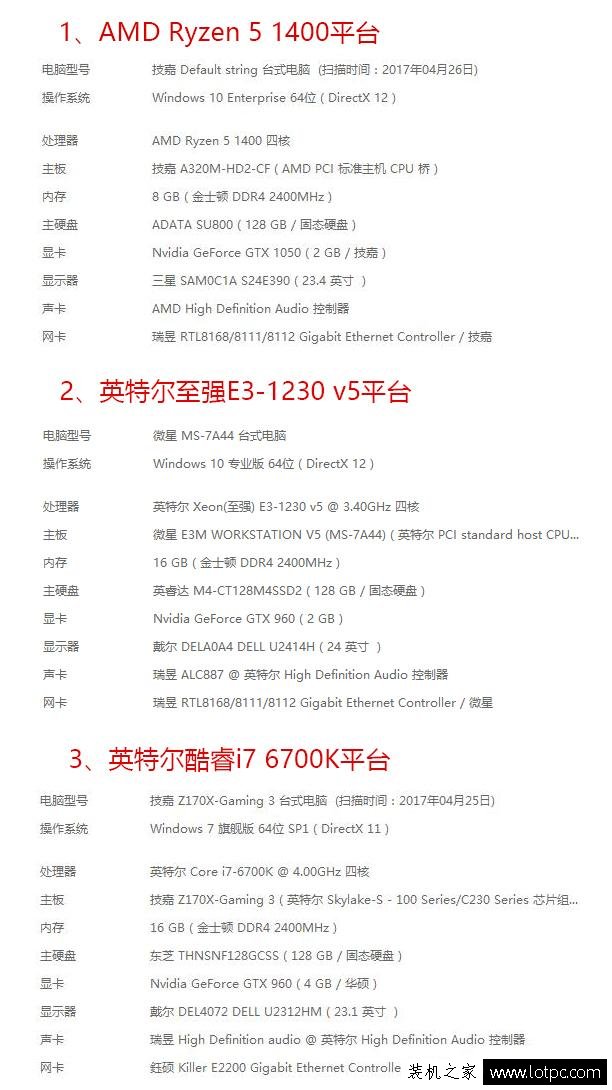 AMD Ryzen 5 1400魯大師跑分多少？對比E3-1230 v5和i7 6700K