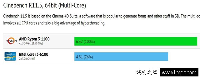 AMD銳龍Ryzen 3已經曝出，完美逆襲Intel酷睿i3！