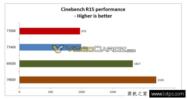 新智商檢測U?intel酷睿i7-7740X超頻性能曝光