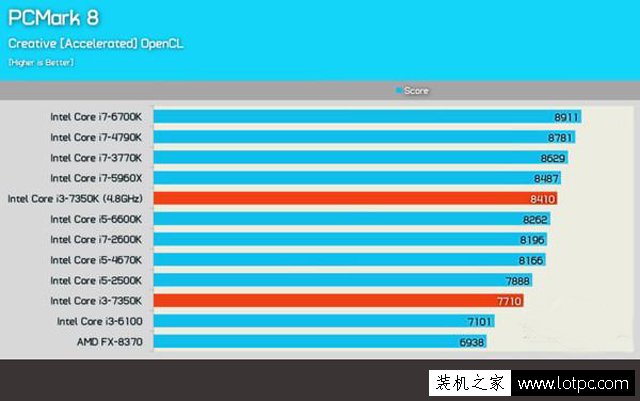 英特爾CPU型號帶K的和不帶K區別是什么？貴在哪？