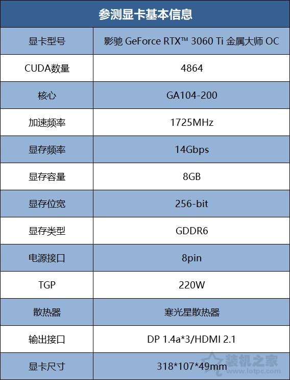 真香甜品級顯卡！影馳RTX3060Ti金屬大師OC顯卡拆解與性能評測