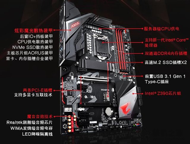主板方面,武林網小編推薦的是技嘉Z390 AORUS ELITE “電競精英”主板,我們知道Z390是同酷睿九代處理器發布的,所以發布的幾款酷睿九代處理器小編都建議采用最新的Z390主板,推薦的這款主板是大家熟悉的技嘉AORUS系列,外裝包裝非常具有力量感和速度感,屬于ATX標準板,主板適配性比較好,接口為LGA1151接口,保持對最新9代酷睿的支持,擴展接口非常豐富,完全夠用。