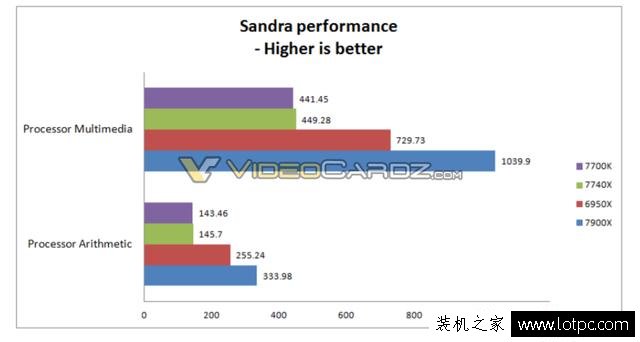 新智商檢測U?intel酷睿i7-7740X超頻性能曝光