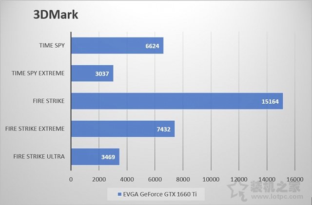GTX1660Ti玩游戲怎么樣?GTX1660ti實測游戲幀數評測