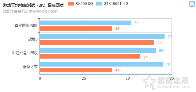 RX590和GTX1660Ti哪個(gè)好?GTX1660Ti 6G與RX590 8G性能對(duì)比評(píng)測(cè)