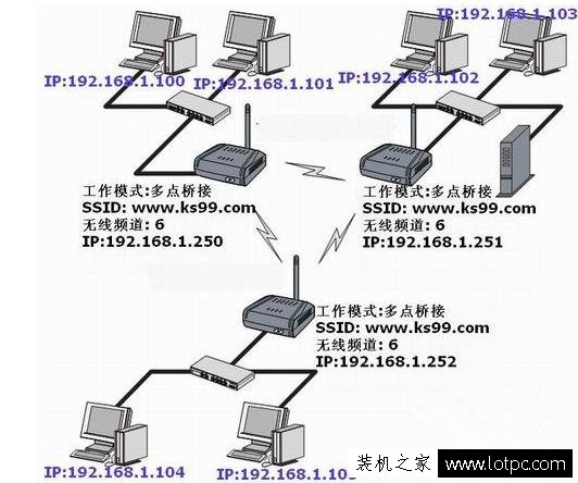 如何把無線網絡信號覆蓋整棟樓 四種實現無線網絡覆蓋方法!