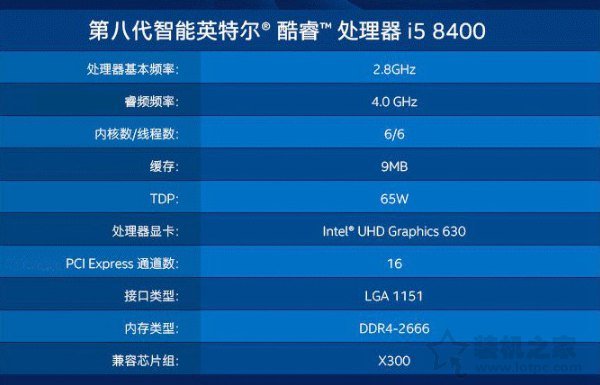 i5 8400和i5 8500哪個好?intel酷睿i5 8400和i5 8500有什么區(qū)別