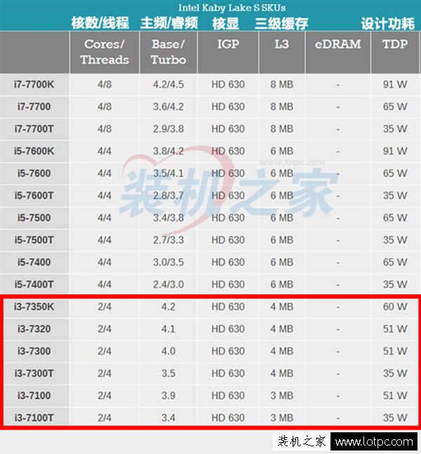 intel酷睿i3 7350K/i3 7320/i3 7300/i3 7100配什么主板好？-m.survivalescaperooms.com