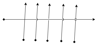 draw.io連接線交叉點的風格設置