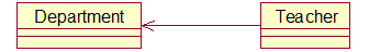 UML中的關(guān)聯(lián)表示法