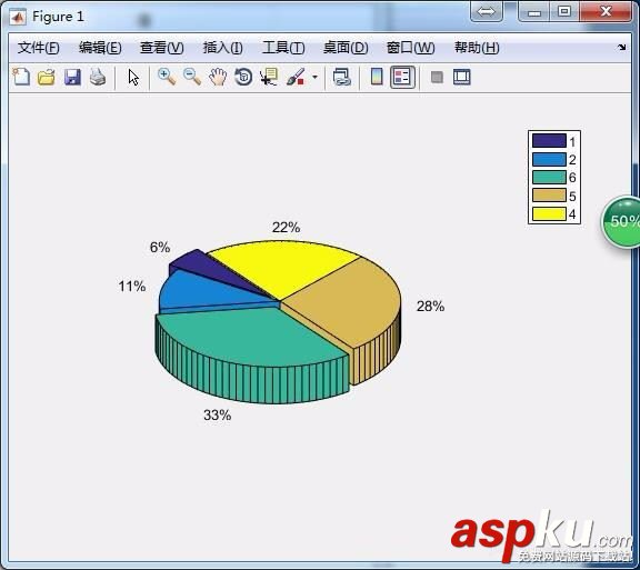 MATLAB,空間條形圖,空間餅圖