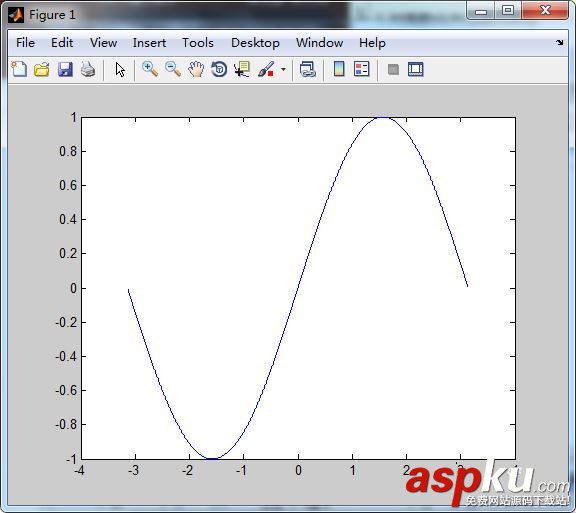 matlab將畫的圖復制到word中的方法 matlab,復制,word