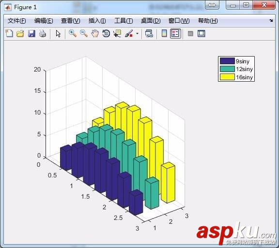MATLAB,空間條形圖,空間餅圖