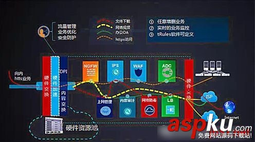 開放式多業務平臺,TOMP