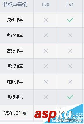 bilibili正式會員有什么功能或好處? bilibili,會員