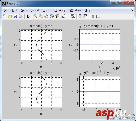 matlab,矩陣函數,求導