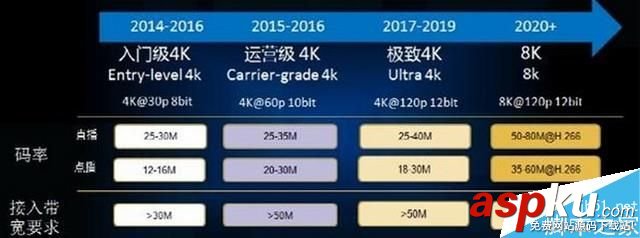 哪家VIP更值得買?優酷/騰訊/愛奇藝/樂視視頻網站會員大比拼 視頻,網站,會員