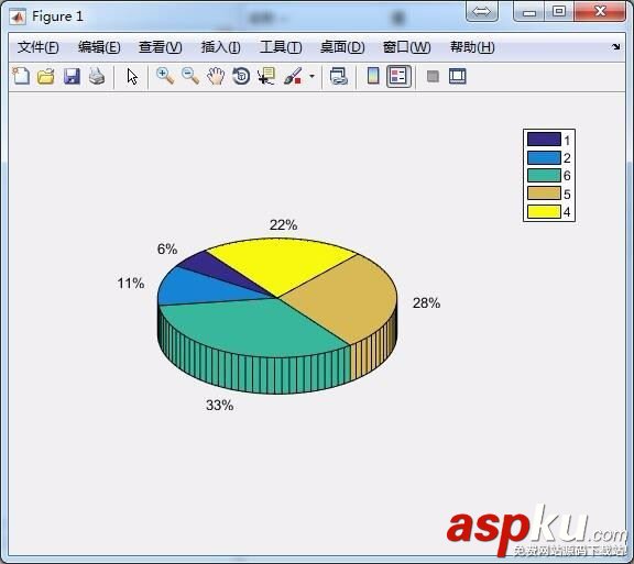 MATLAB,空間條形圖,空間餅圖
