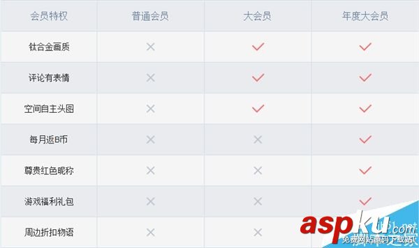 B站正式推出VIP會員制度大會員 一年233元 B站,VIP會員