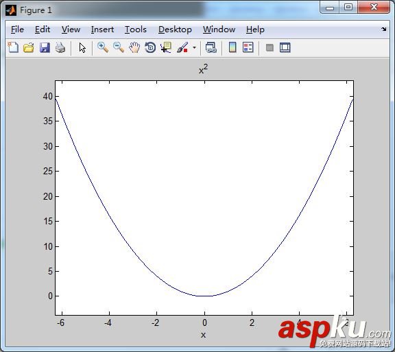 matlab,定積分