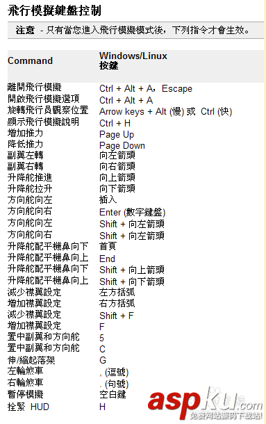 谷歌地球飛行模擬器怎么用 Google地球飛行模擬器操作方法圖解 谷歌地球飛行模擬器