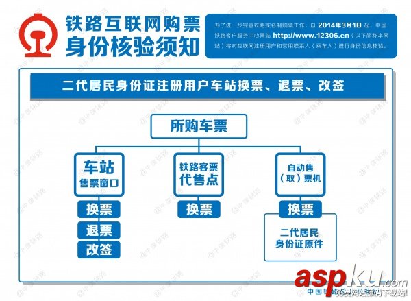12306網站將對互聯網購票進行身份信息核驗 12306