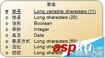 PowerDesigner軟件怎么創建概念數據模型? powerdesigner模型,powerdesigner