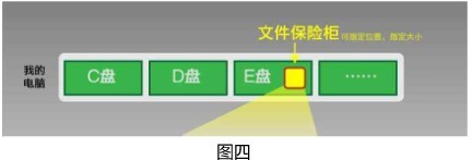 TrueCrypt中文版怎么用?TrueCrypt使用方法及詳細(xì)教程介紹 TrueCrypt