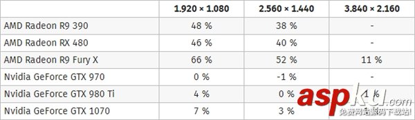Vulkan、DX12新測試工具將上線:為筆記本平臺、入門顯卡打造 Vulkan,DX12